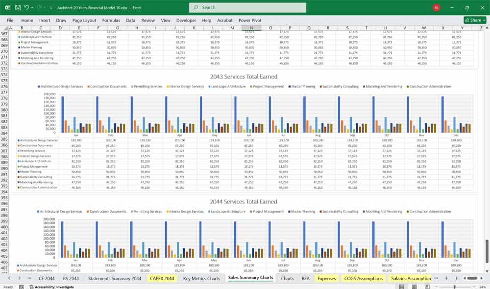 Architectural Business Finance Charts