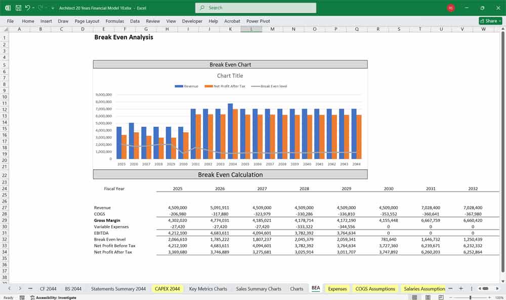 Architectural Business BEA Chart