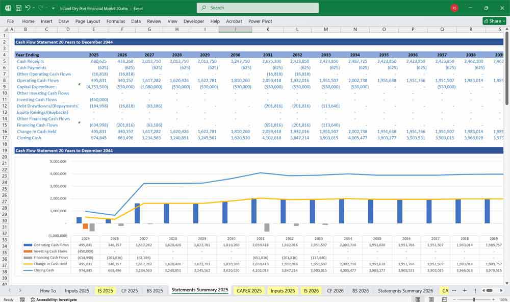 Inland Dry Port Financial Model