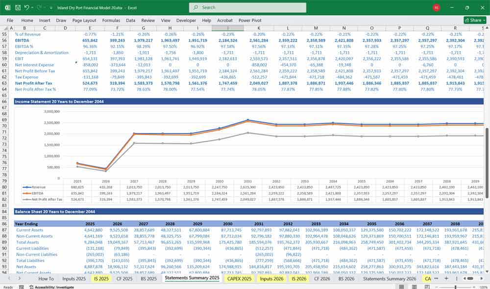Inland Dry Port Financial Model