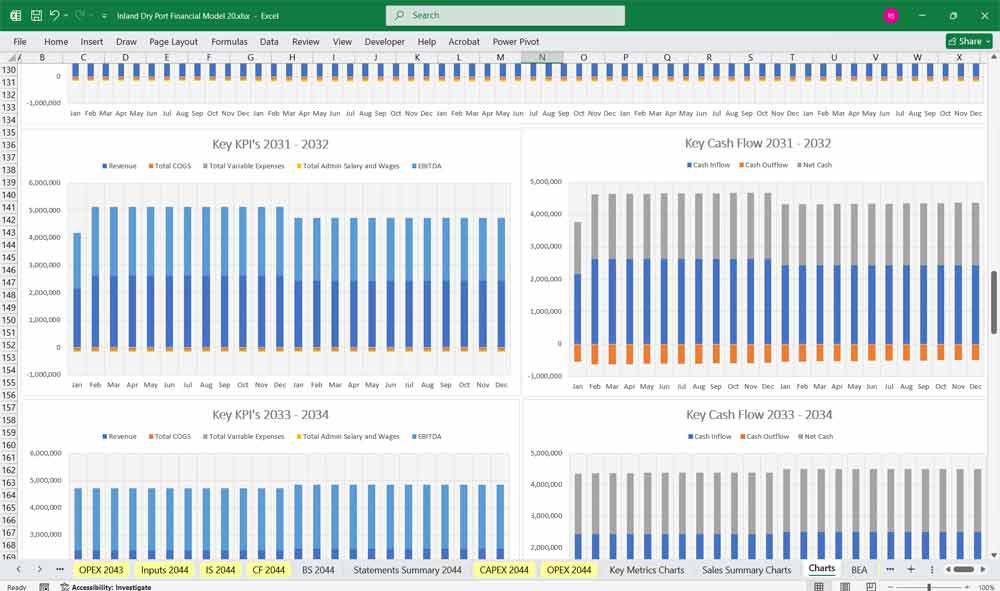 Inland Dry Port Financial Model