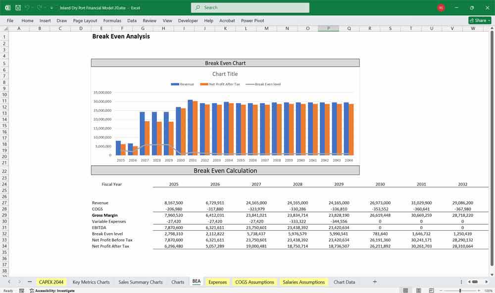 Inland Port BEA Chart