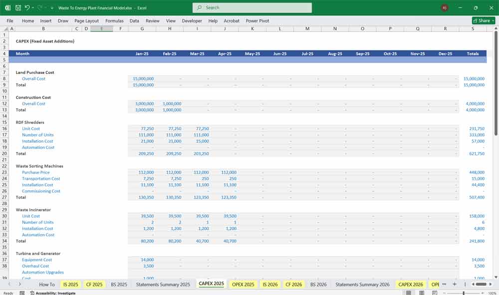 Waste To Energy Plant CAPEX Table