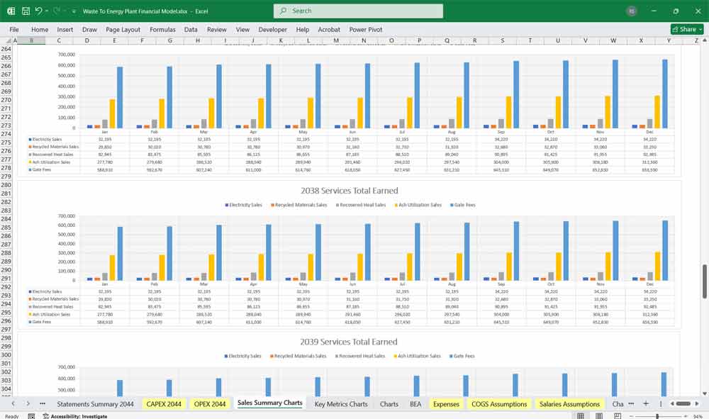 Waste To Energy Plant Financial Model
