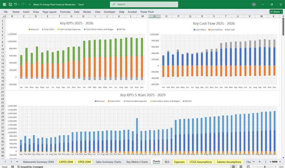 Waste To Energy Plant Finance Model