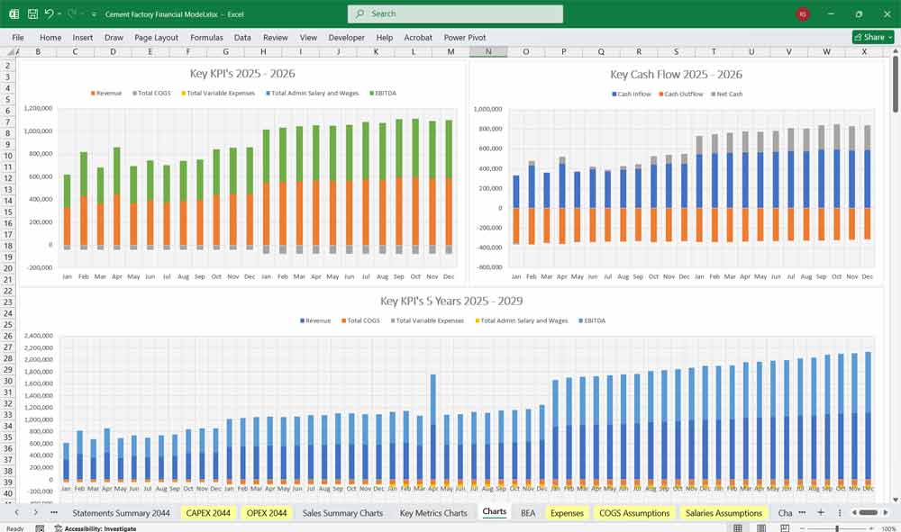 Cement Factory Financial Model