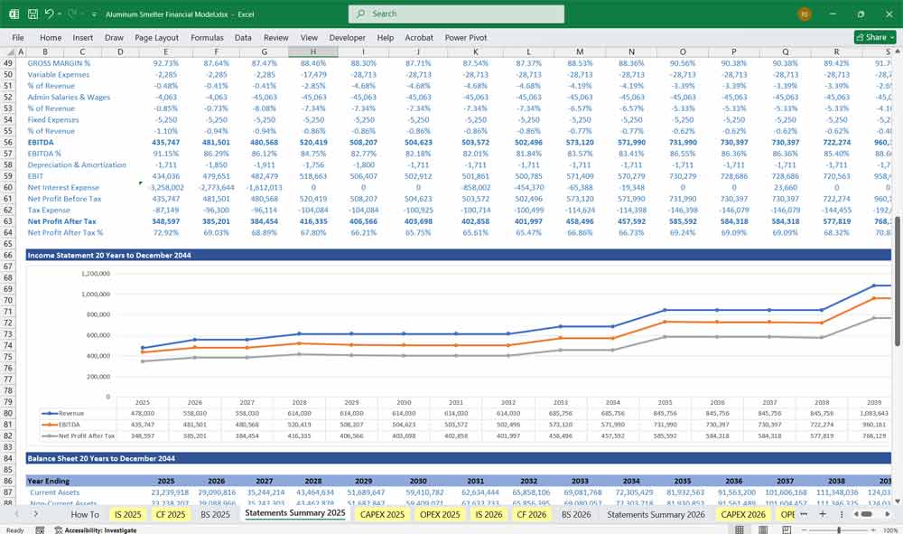 Aluminum Smelter Financial Template