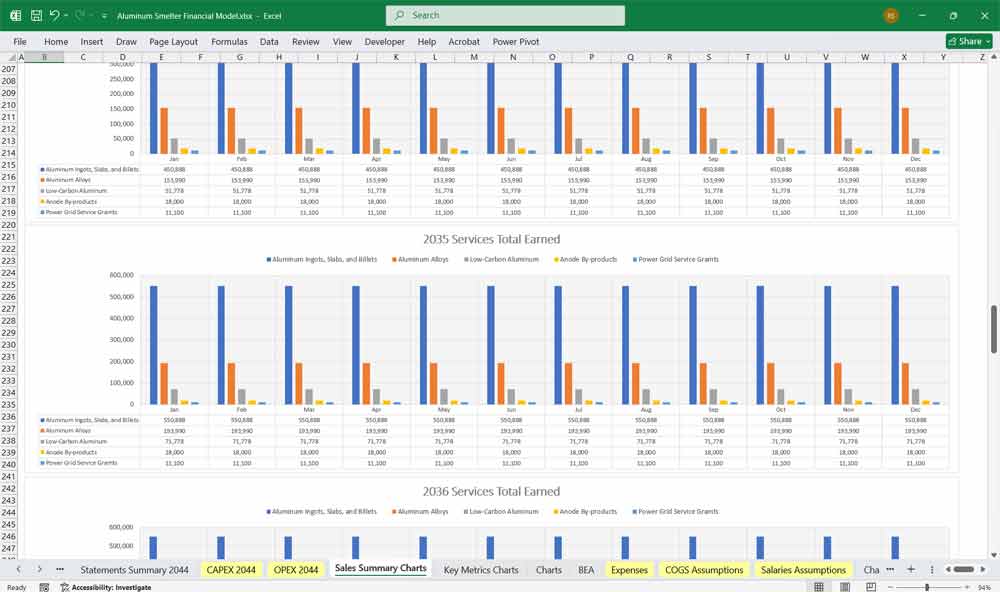 Aluminum Smelter Financial Spreadsheet