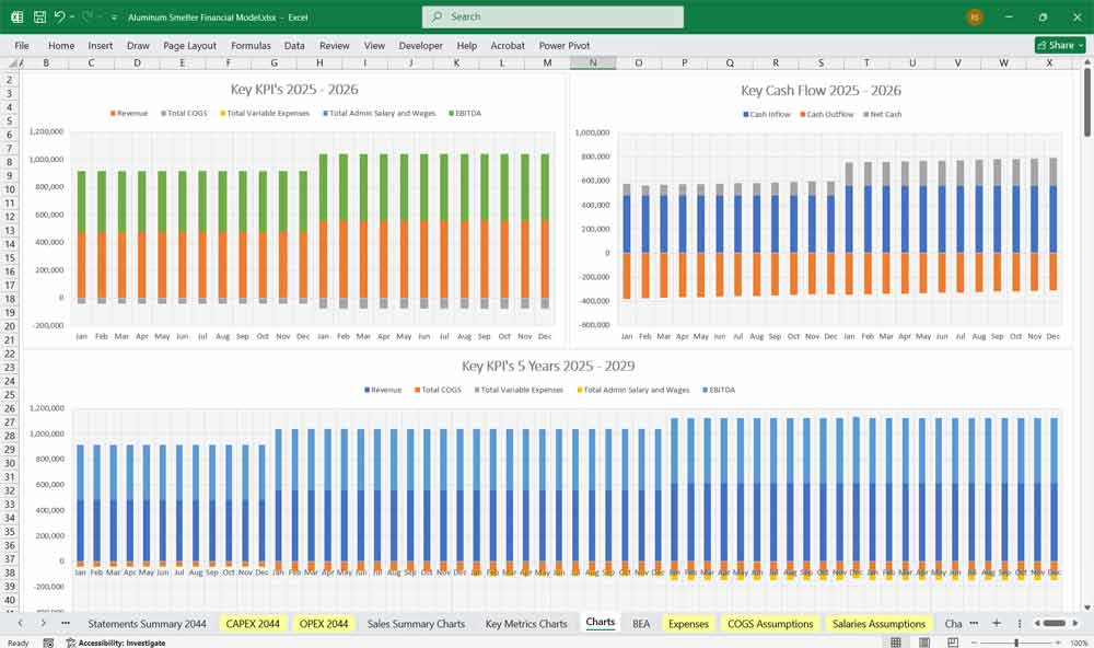 Aluminum Smelter Financial Model