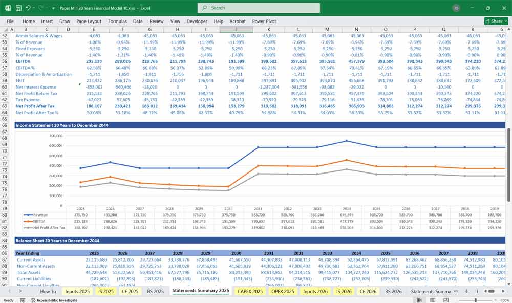 Paper Mill Finance Model