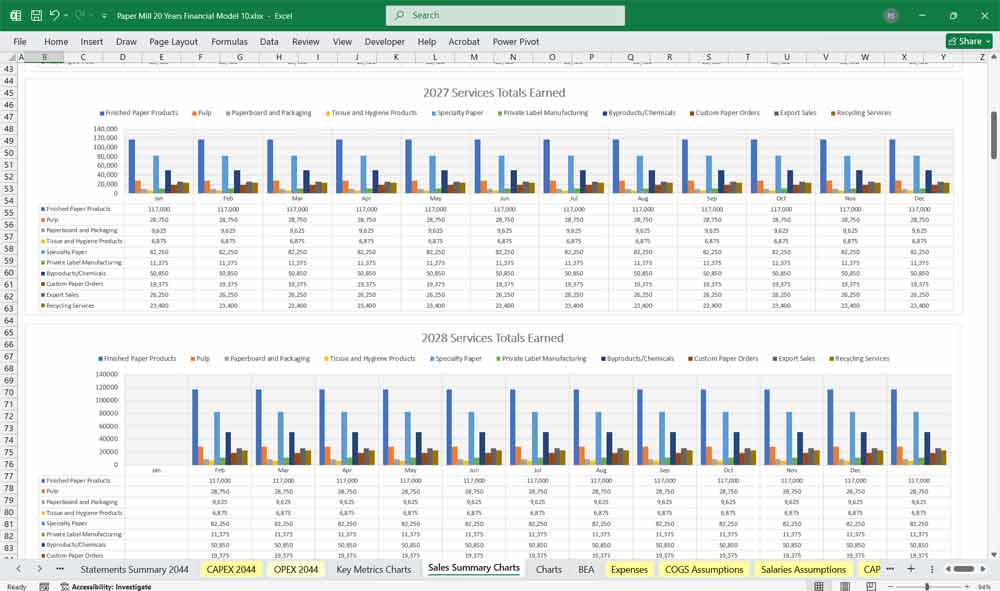 Paper Mill Financial Model Revenue Chart