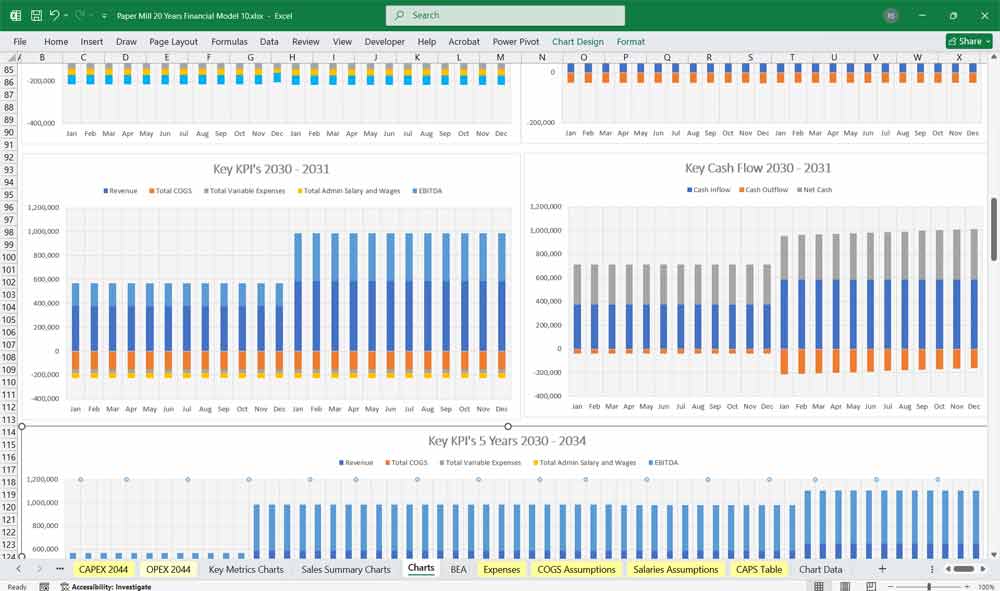Paper Mill Financial Model