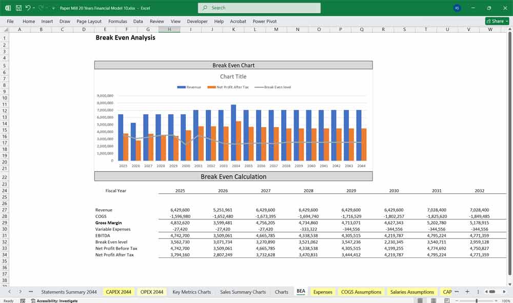 Paper Mill BEA Chart