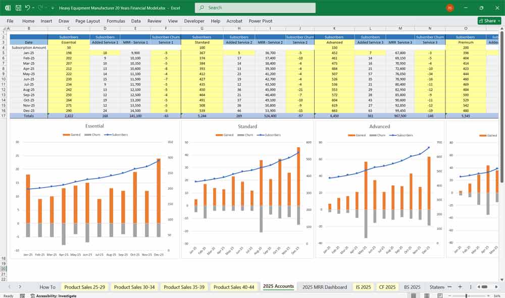 Heavy Equipment Manufacturer Equipment as a Service (EaaS)