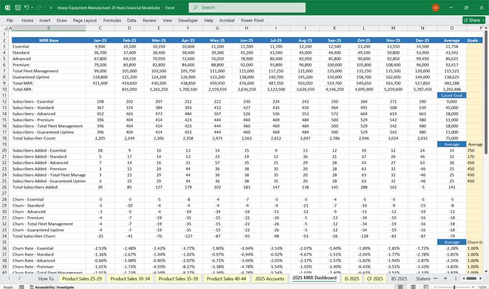 Heavy Machinery Manufacturer Equipment as a Service (EaaS)