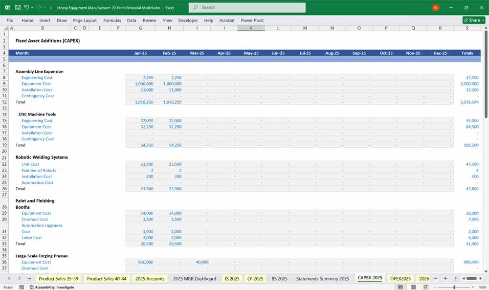 Heavy Equipment Manufacturer CAPEX Table