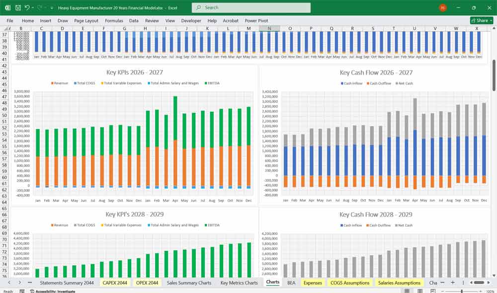 Heavy Equipment Manufacturer Summary Chart