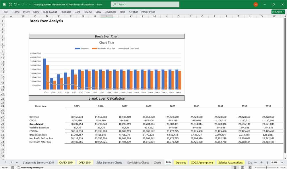 Heavy Equipment Manufacturer Financial Model BEA Chart