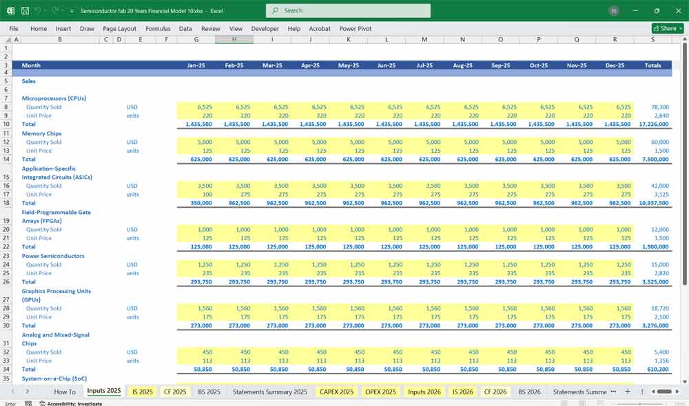 Semiconductor Fab Financial Model