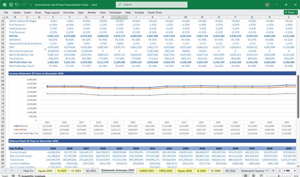 Semiconductor Fab Financial Model