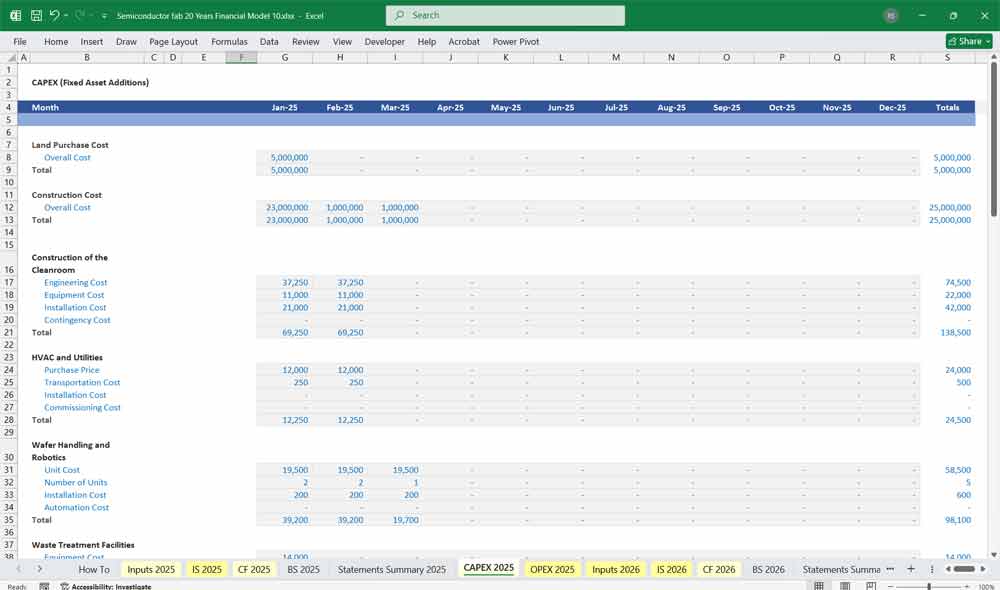 Semiconductor Fab Financial Model