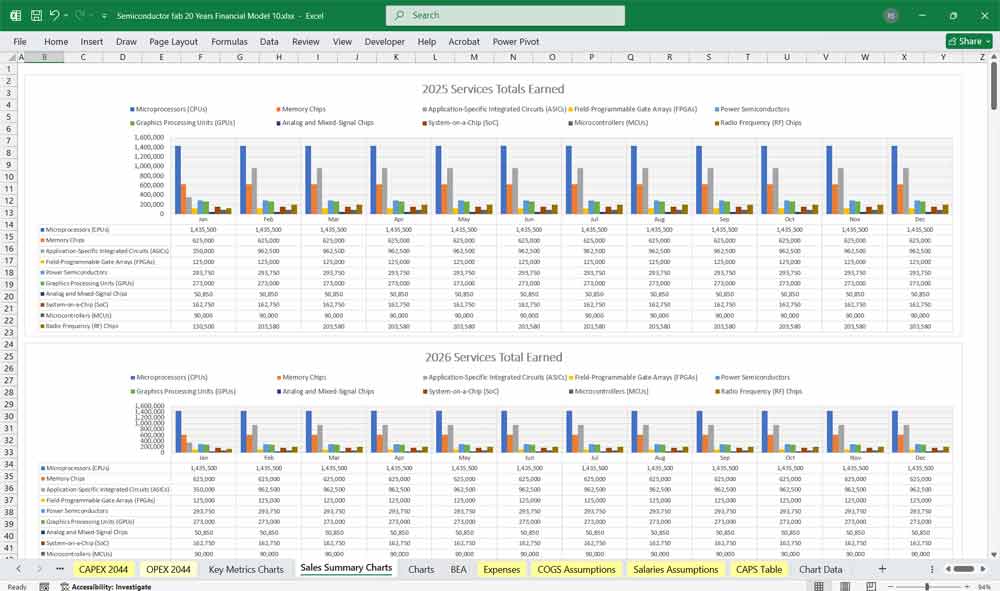 Semiconductor Fab Financial Model