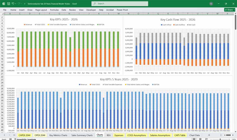 Semiconductor Fab Financial Model Chart