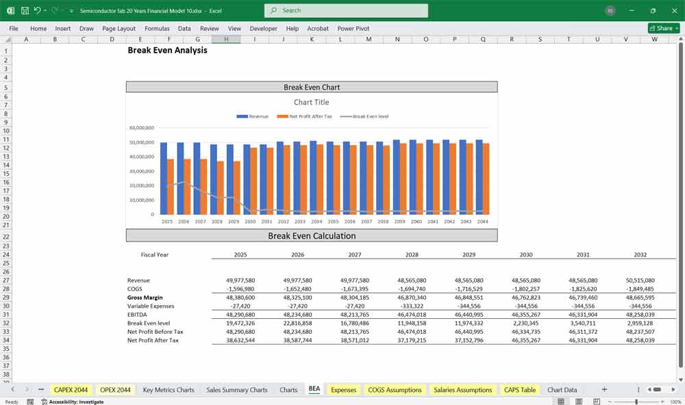 Semiconductor Fab Financial Model