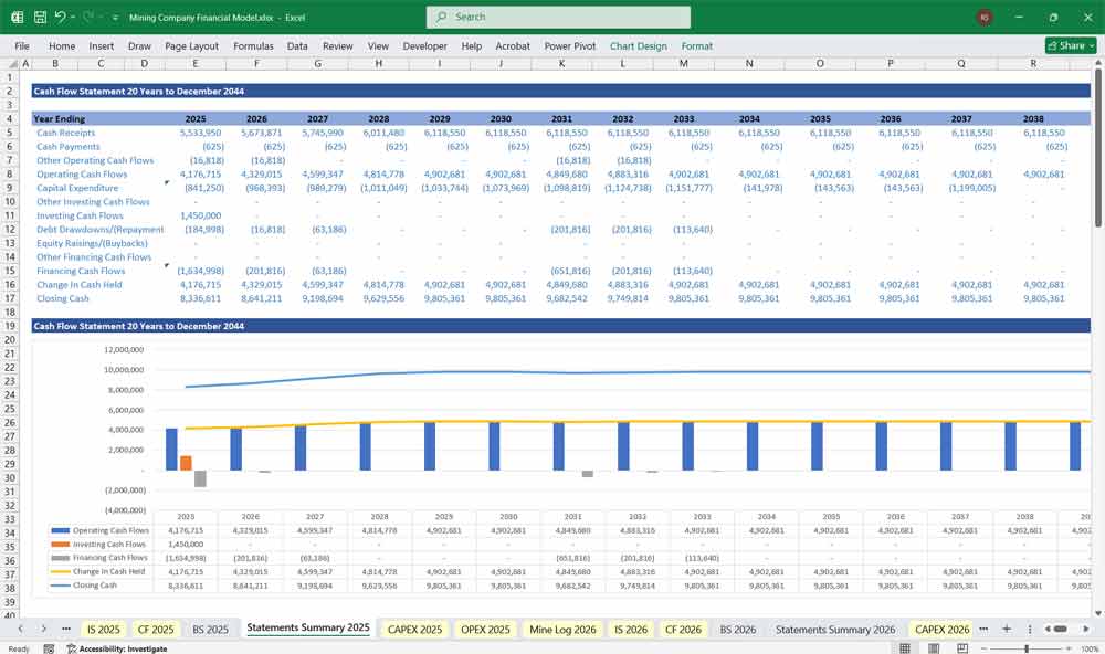 Mining Company Summary Chart