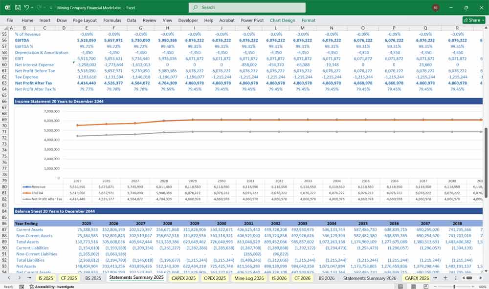 Mining Company Income Chart