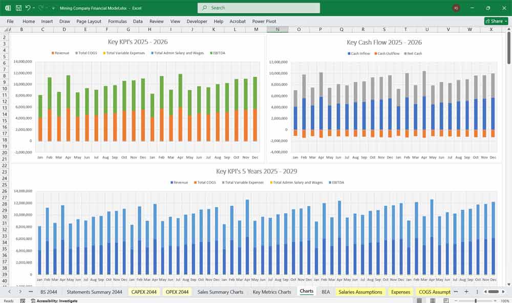 Mining Company Financial Model Revenue Chart
