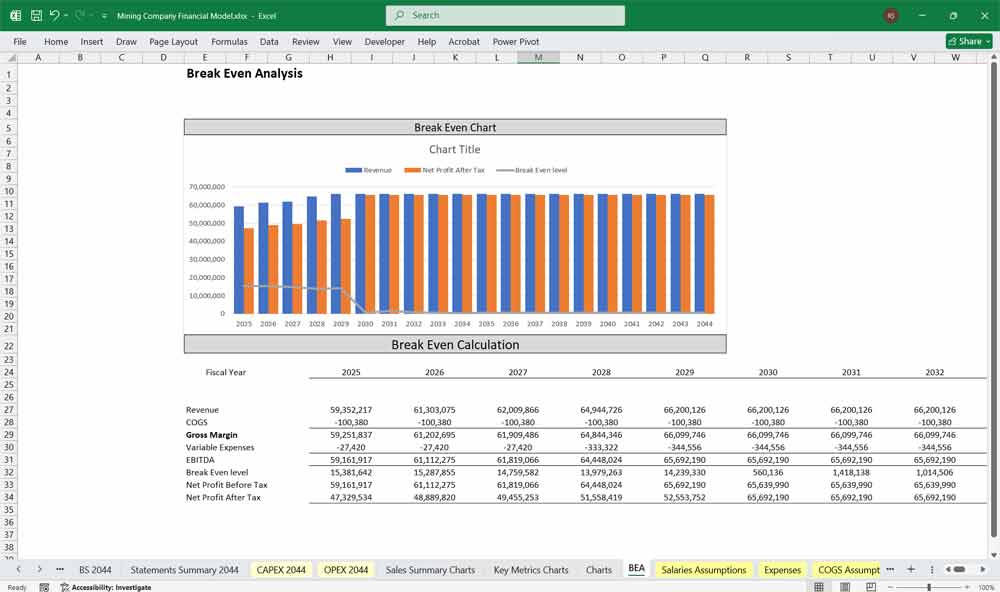 Mining Company BEA Chart