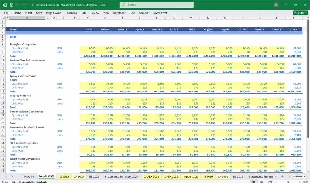 Advanced Composite Manufacturer Financial Model