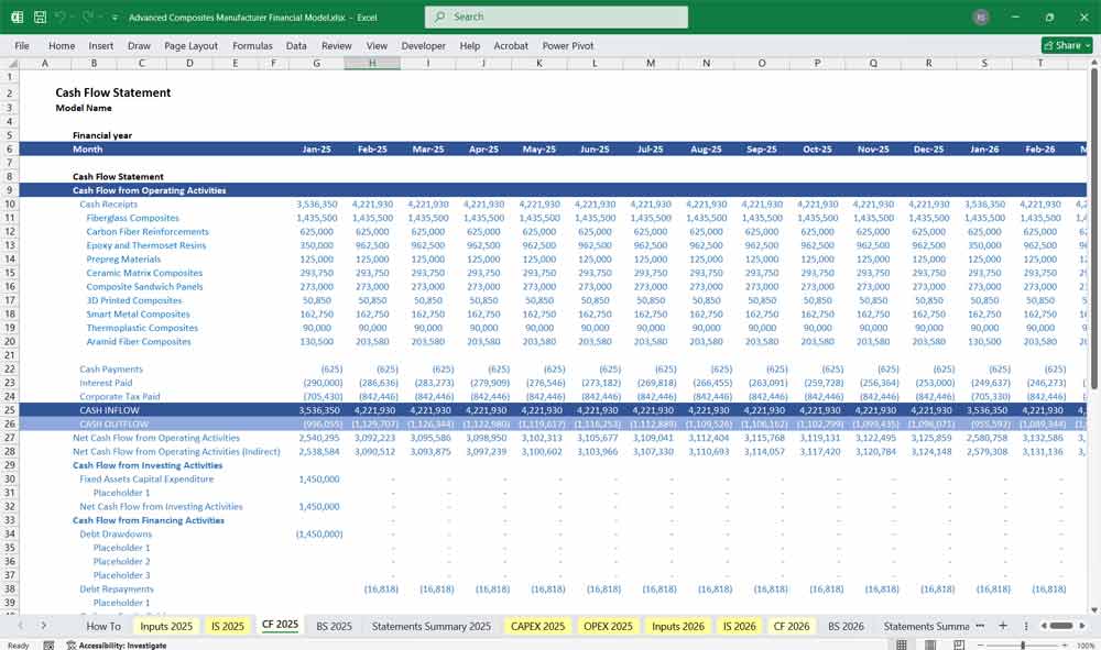 Advanced Composite Manufacturer Cash Flow Statement