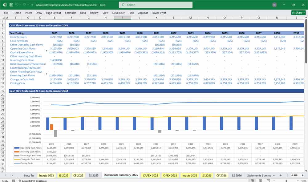 Advanced Composite Manufacturer Revenue Charts