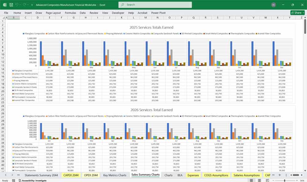 Advanced Composite Financial Model Template
