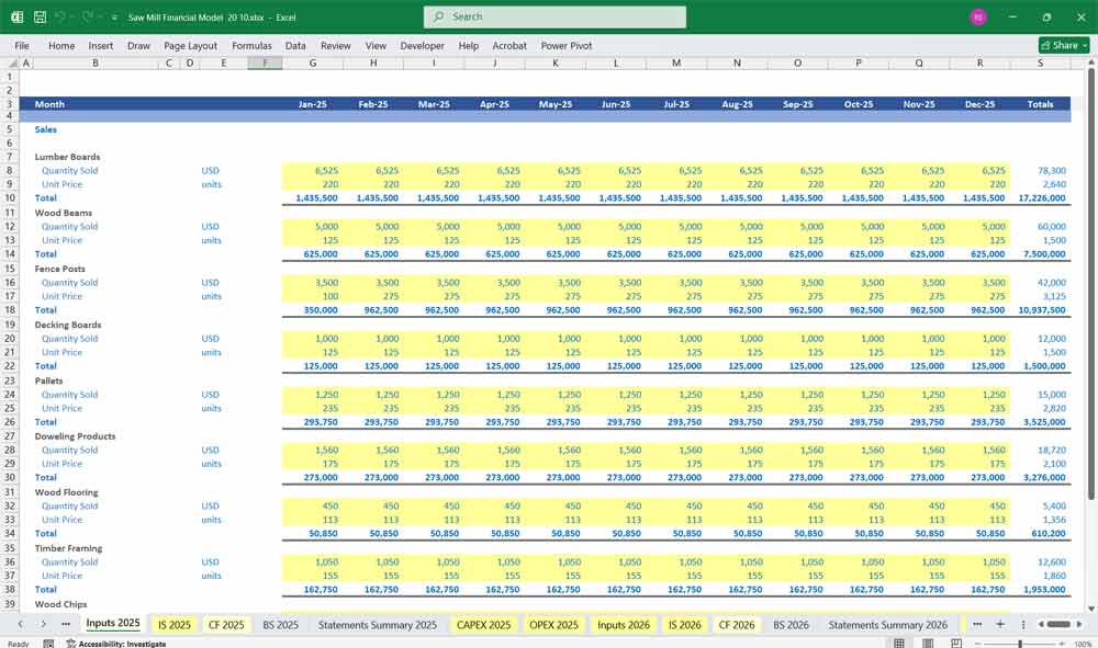 Sawmill Financial Model