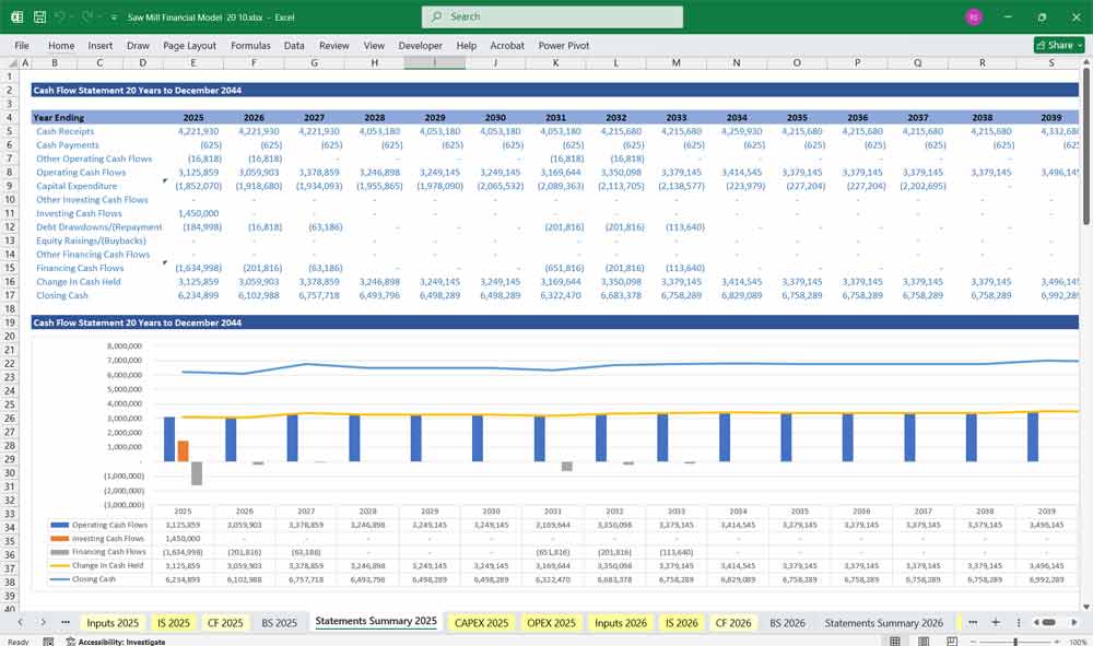Sawmill Financial Model