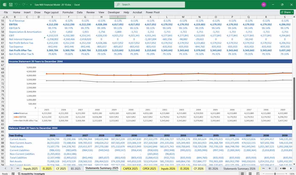 Sawmill Financial Model