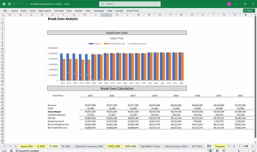 Sawmill Financial Model