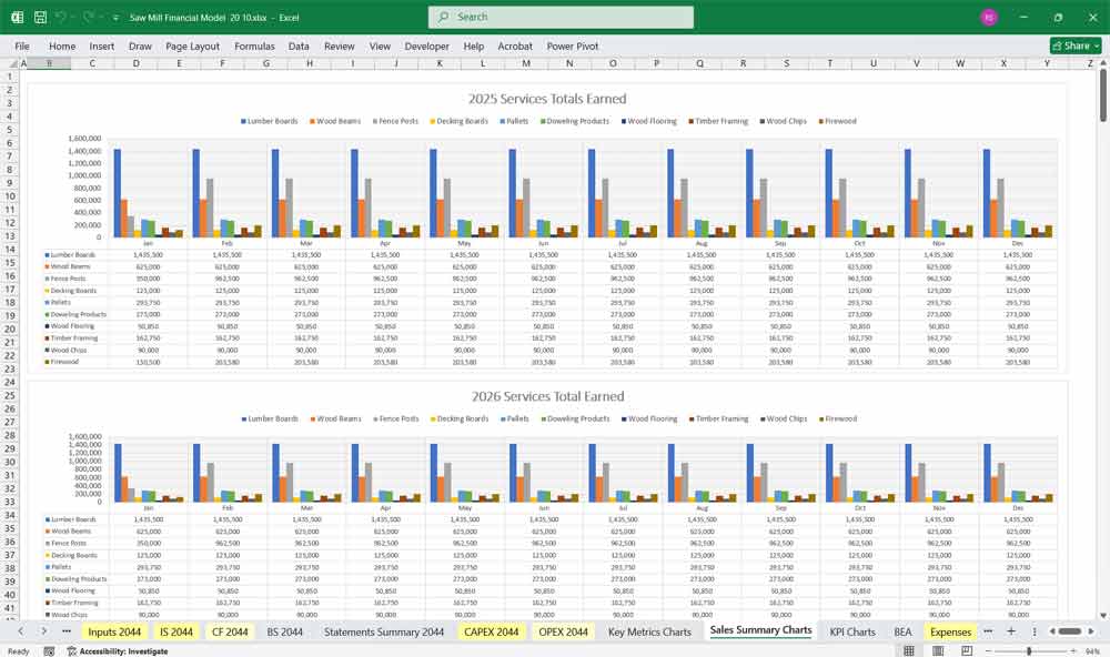 Sawmill Financial Model