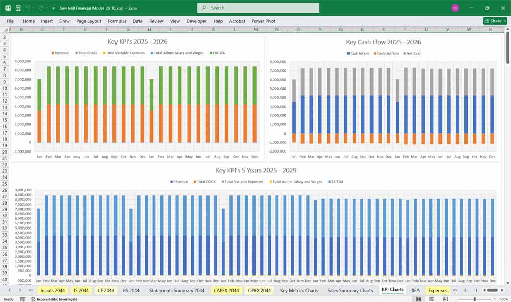 Sawmill Financial Model