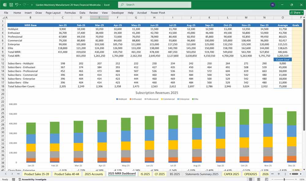 Garden Machinery Financial Model
