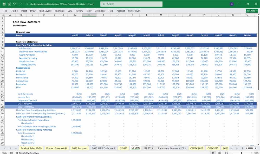 Garden Machinery Manufacturer Cash Flow Statement