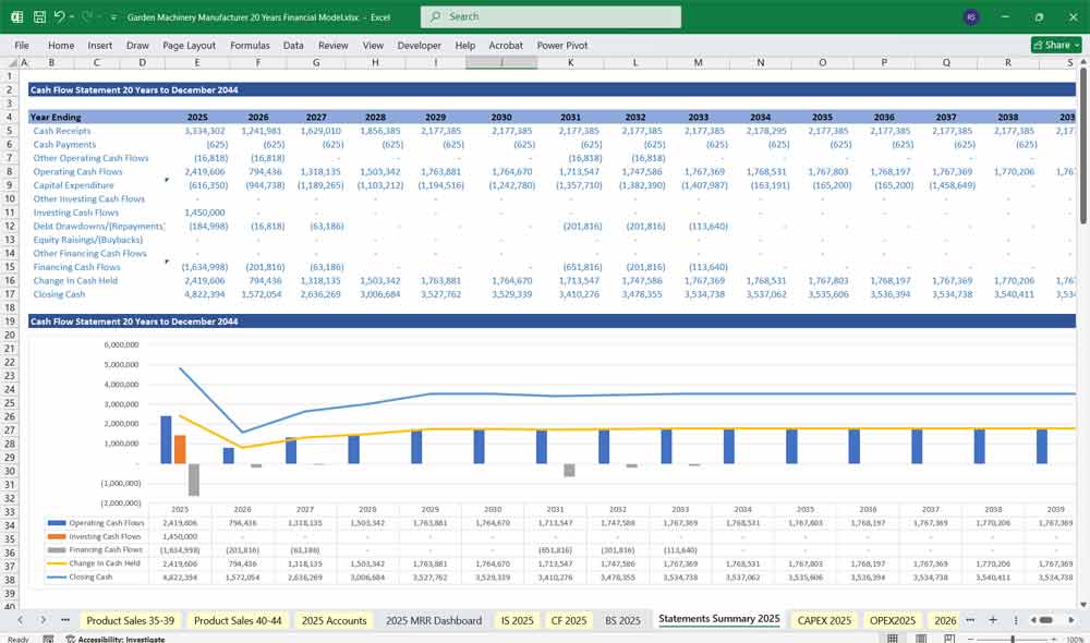 Garden Machinery Financial Model