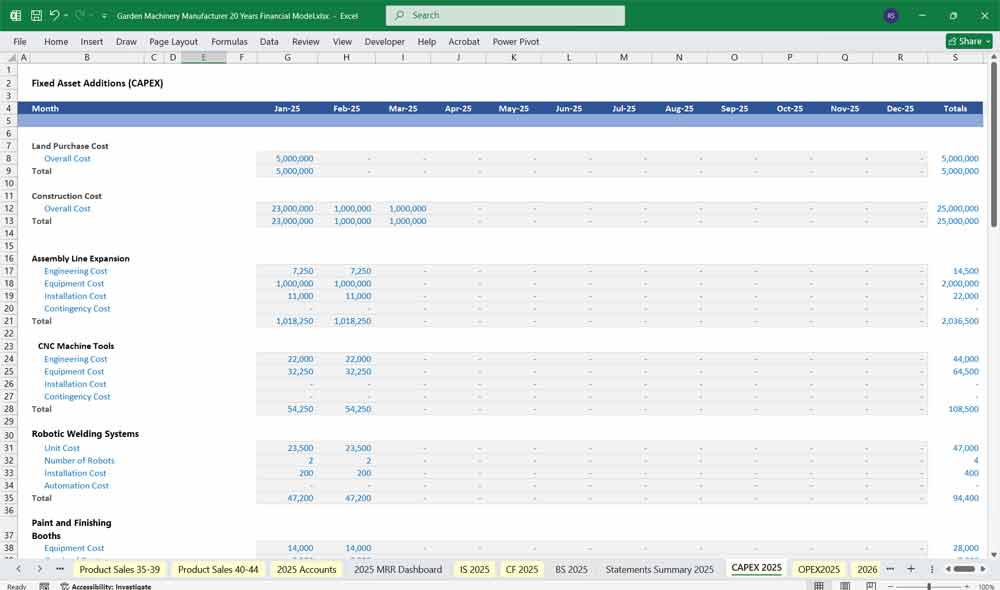 Garden Machinery Manufacturer CAPEX Table