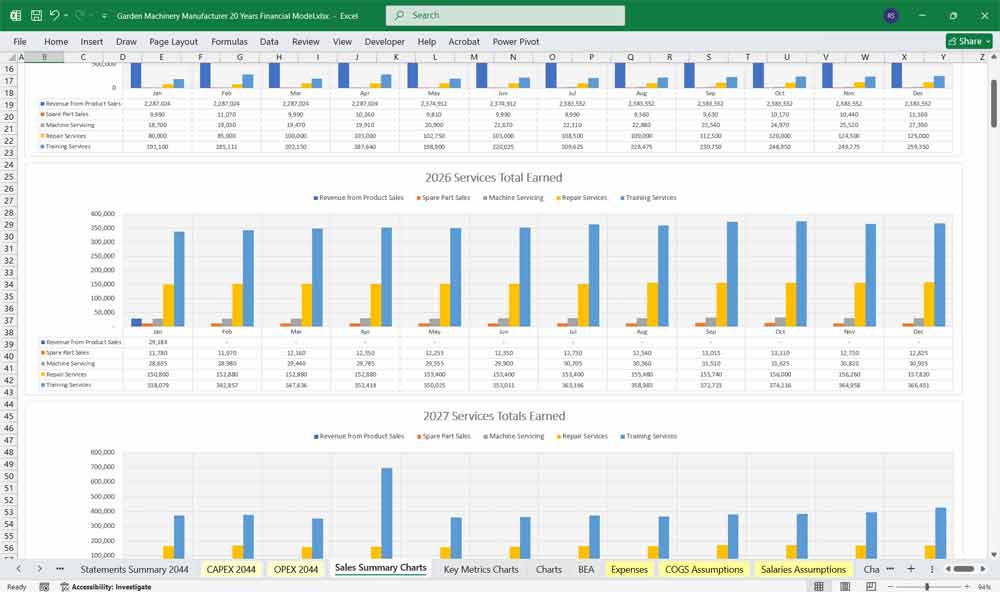Garden Machinery Financial Model