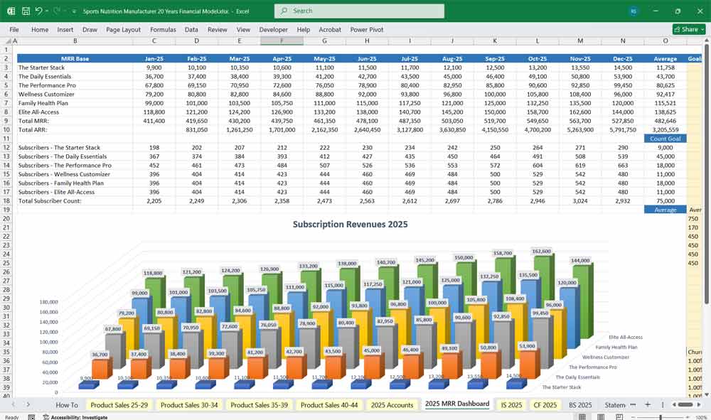 Sports Nutrition Manufacturer Financial Model