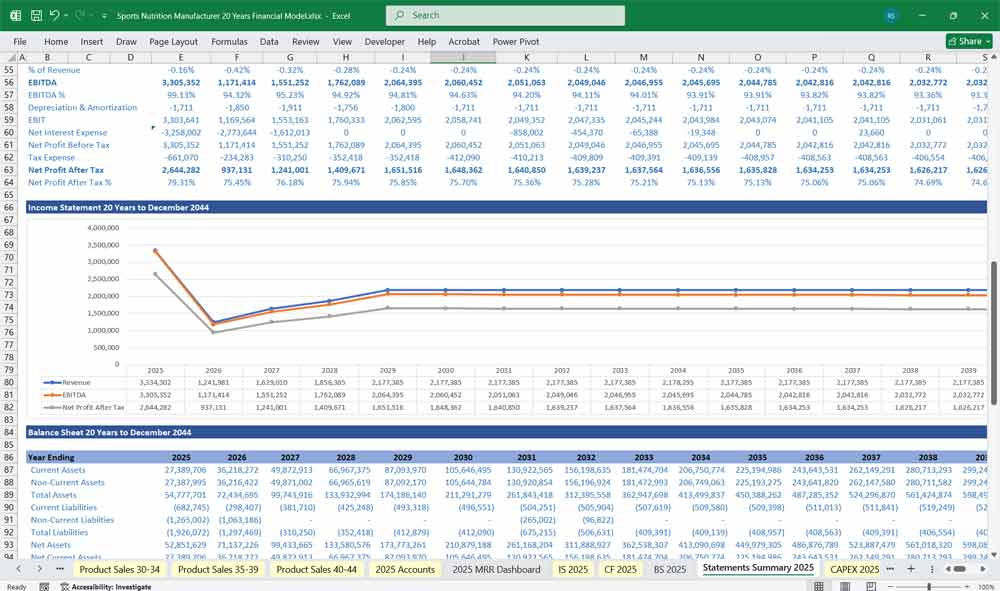 Sports Nutrition Company Finance Chart