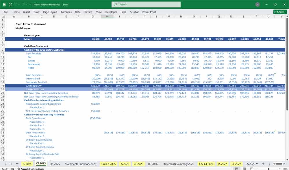 Hotel Financial Model